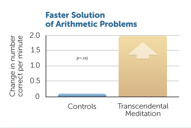 E9-Faster-Solution-Arithm