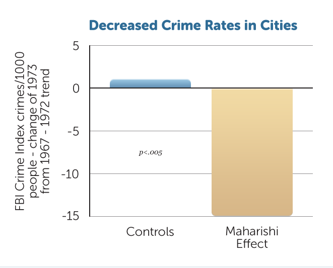 G1-Decr-Crime-Rate-in-Citi-v1