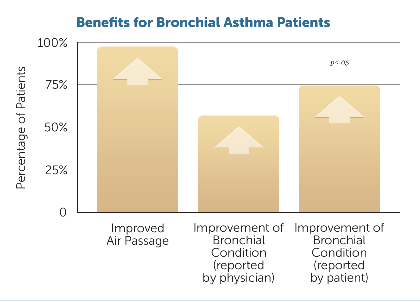 H10-Broncial-Asthma-v1