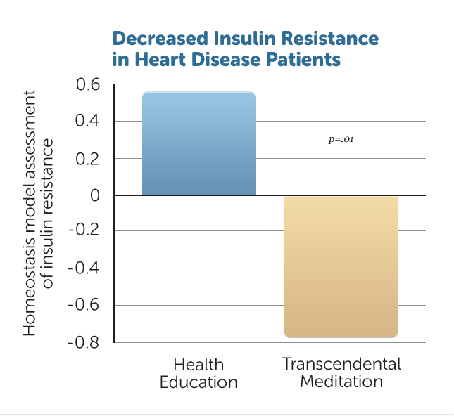 H36-Reduced-Insulin-Resist-CHD