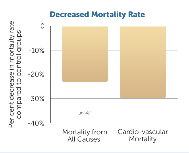 H40-Decreased-Mortality-Rate-v1