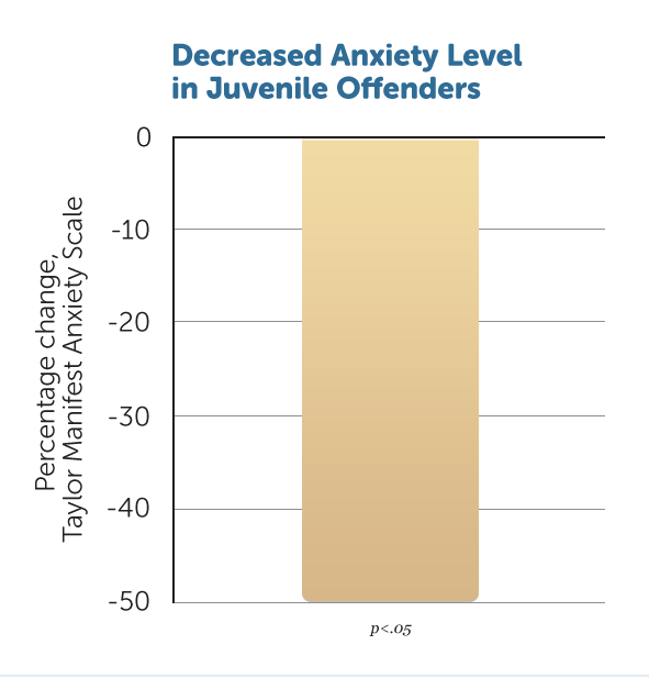 R7-Dec-Anxiety-Level-v1